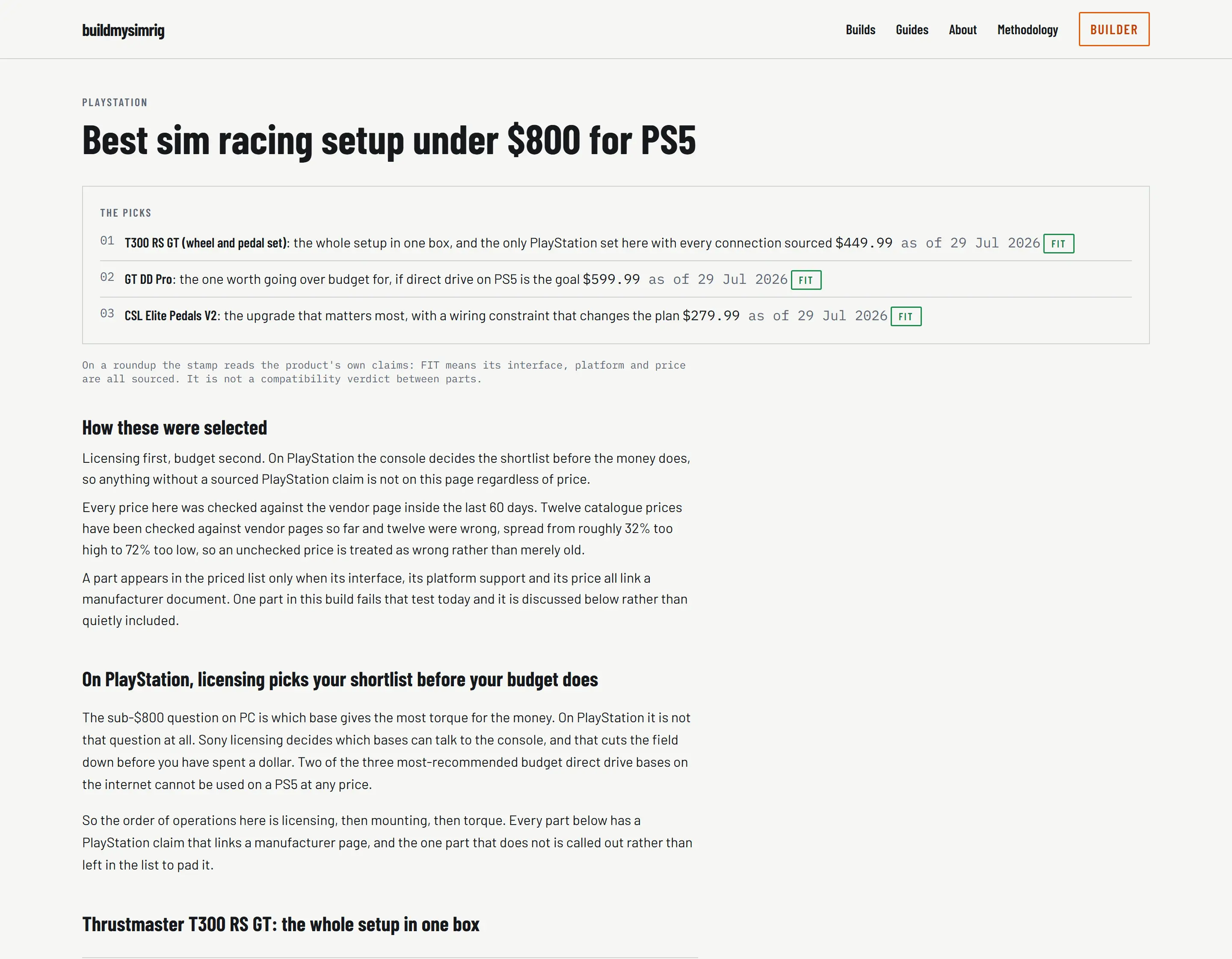 A published buildmysimrig guide, best sim racing setup under 800 dollars for PS5. A picks panel lists three products, each with its price, an as-of date of 29 July 2026, and a green FIT stamp. A note under the panel explains that the stamp covers the product's own interface, platform and price claims rather than compatibility between parts. The section below, how these were selected, states that twelve catalogue prices have been checked and twelve were wrong.