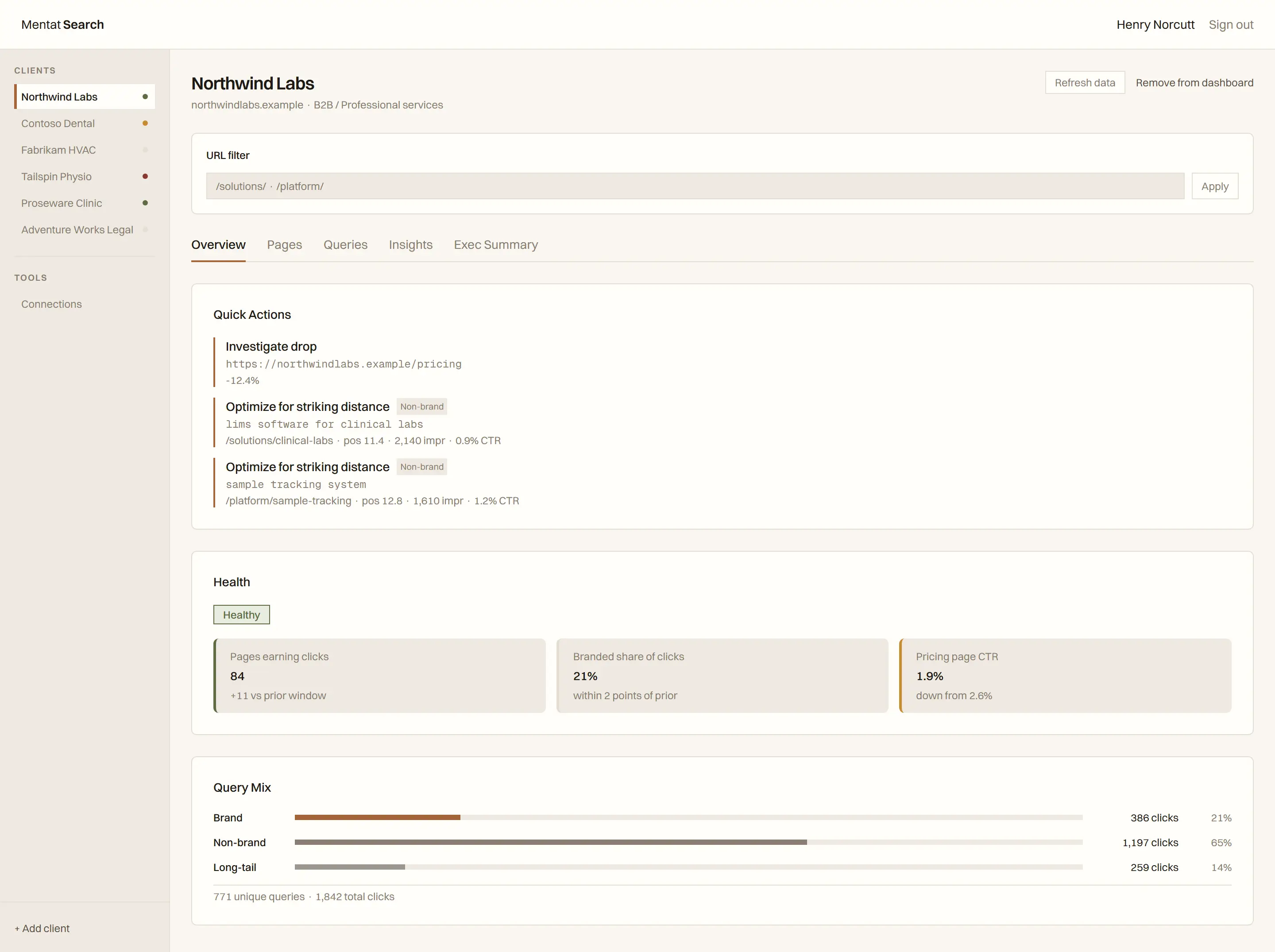 The Mentat Search client dashboard for a fictional demo account: a client sidebar with coloured health dots, a quick actions panel listing a click drop and two striking-distance queries, a healthy verdict with supporting metrics, and a query mix bar chart split into brand, non-brand and long-tail.